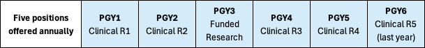 PGY Schedule